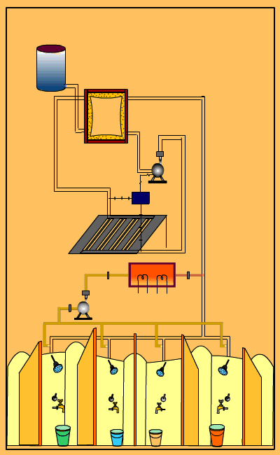 Explanation Diagram of Sola Hpt Water System